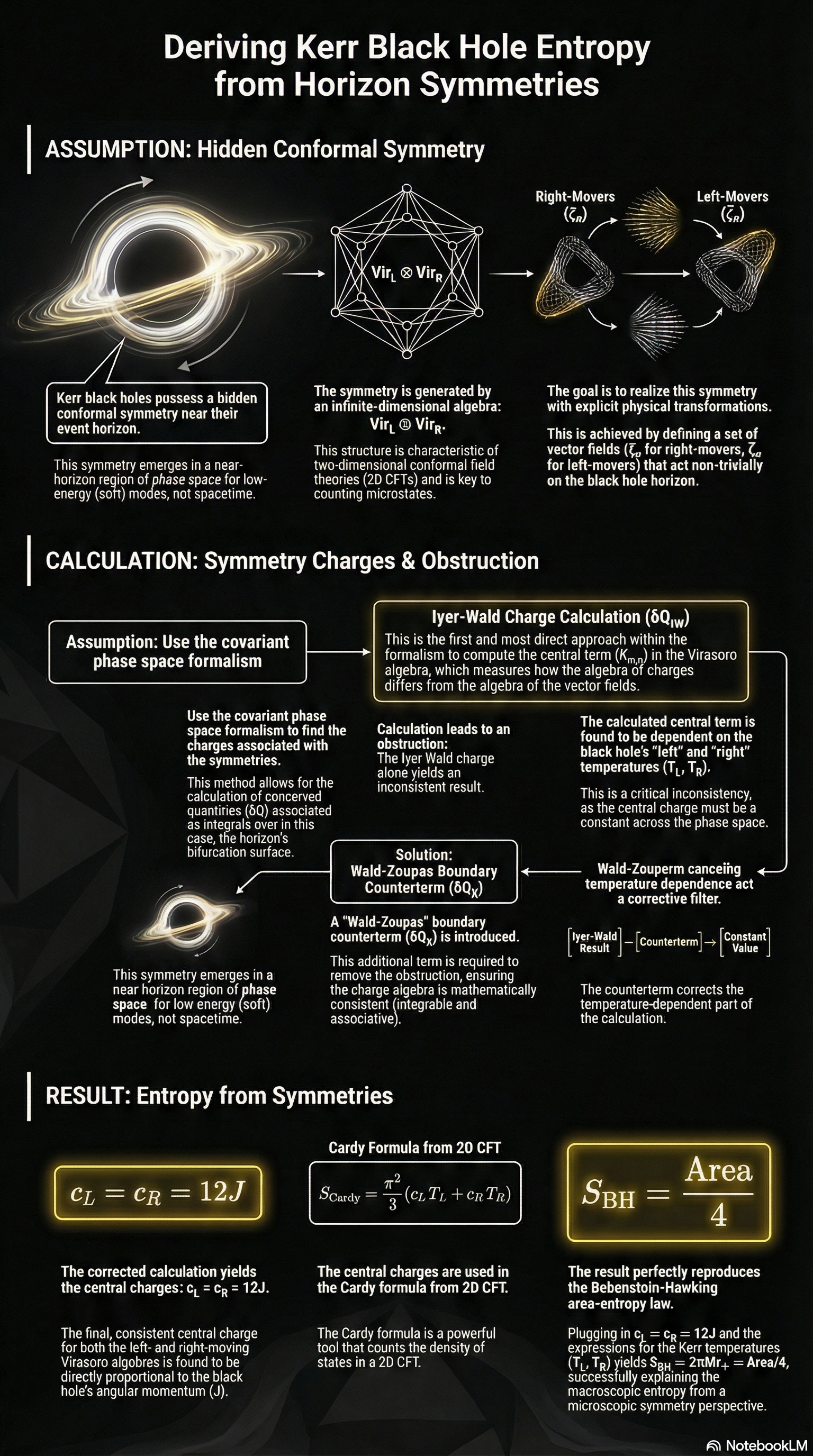 Soft Hair Visual Model